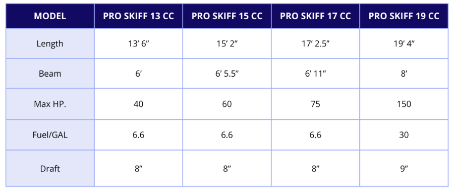 product comparison chart for MAKO boats